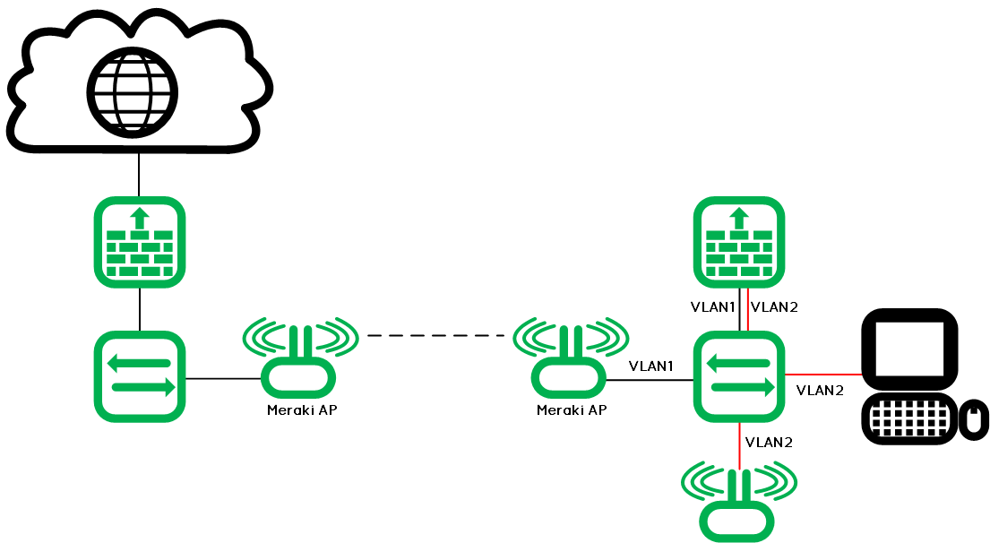 Meraki_Wireless-Bridge-2