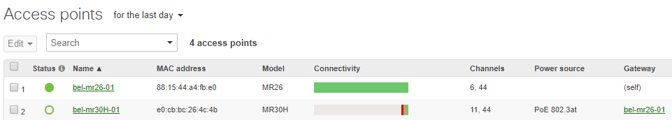Meraki Dashboard First test