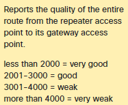 Mesh Avg. Metric info