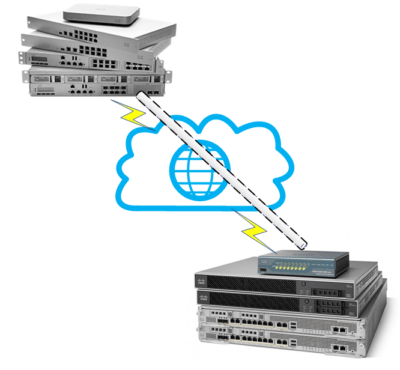 Site-to-site VPN tunnels between Meraki MX and Cisco ASA
