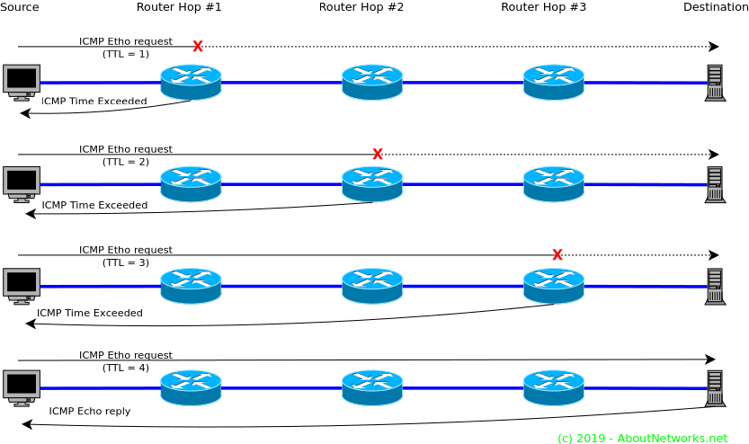 traceroute