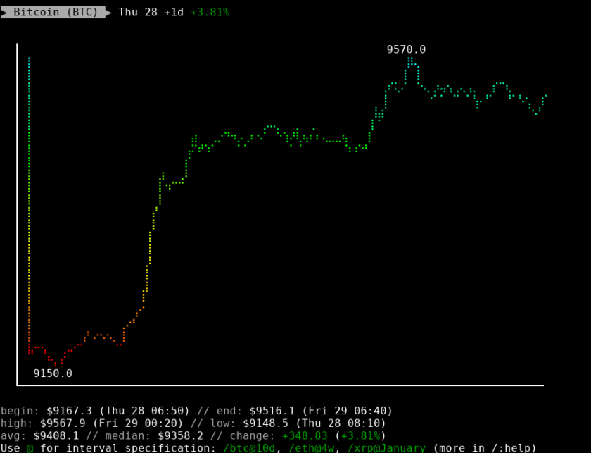 rate.sx/btc