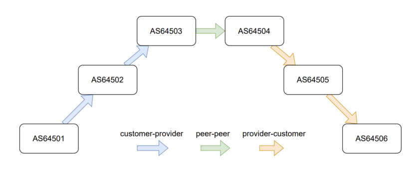 RPKI ASPA: using AS-PATH to secure BGP
